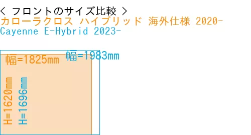#カローラクロス ハイブリッド 海外仕様 2020- + Cayenne E-Hybrid 2023-